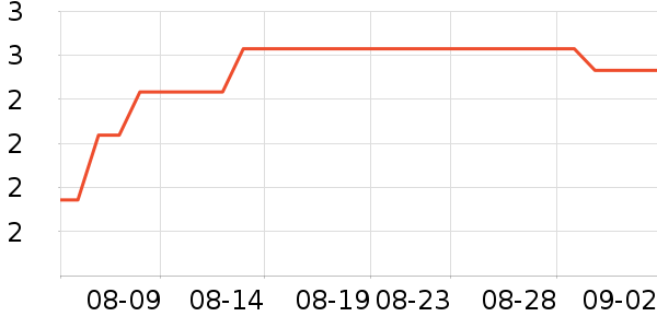 ����Ʒ������������Ʒ��ʷ�۸�