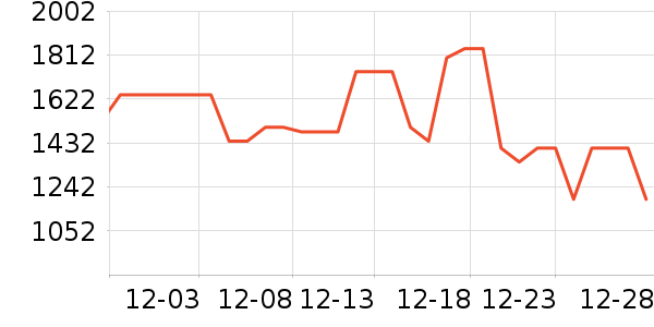 ԡ�ҹ���ʷ�۸�