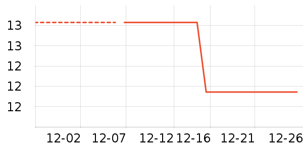 ����ʷ�۸�