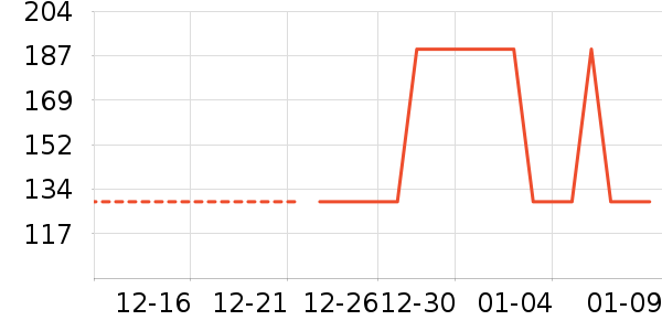 �������޷���ʷ�۸�