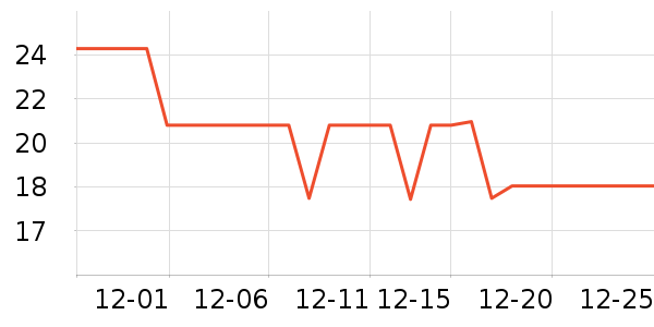 ��������/������ʷ�۸�