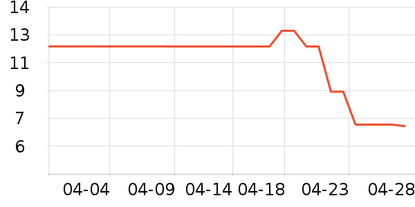 ����Ʒ��ơ����ʷ�۸�