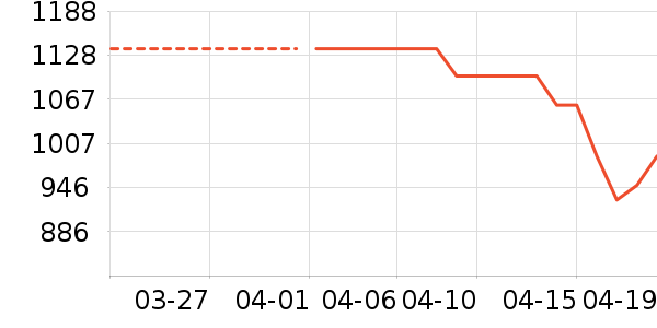 ���Ŀ�����������ʷ�۸�