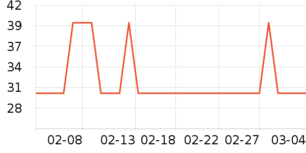 ����˹Ůʿ�ڿ���ʷ�۸�