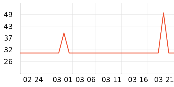 ����˹Ůʿ�ڿ���ʷ�۸�