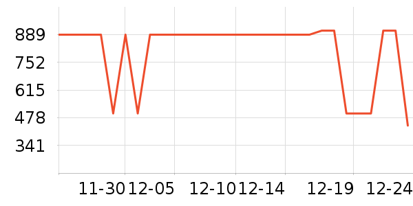 ѼѼ����Ůװ��ʷ�۸�