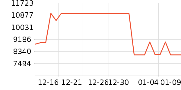 ����ϴ�»���ʷ�۸�