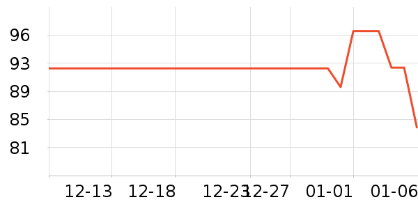 ����־����������ʷ�۸�