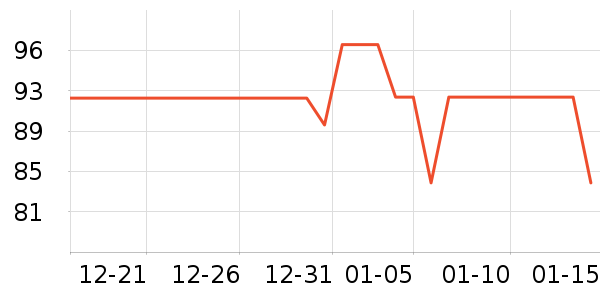 ����־����������ʷ�۸�