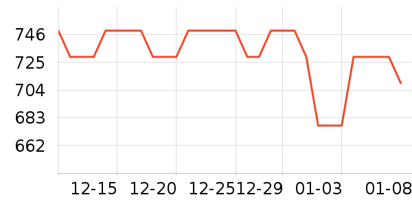 �޼������ʷ�۸�