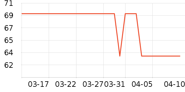 �����ֶ�������ʷ�۸�