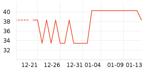 �����Ǳ����/��Ʒ��ʷ�۸�