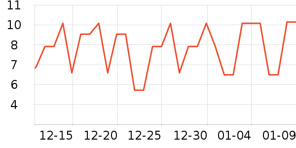 ����Ʒ�Ƹ��/������ʷ�۸�