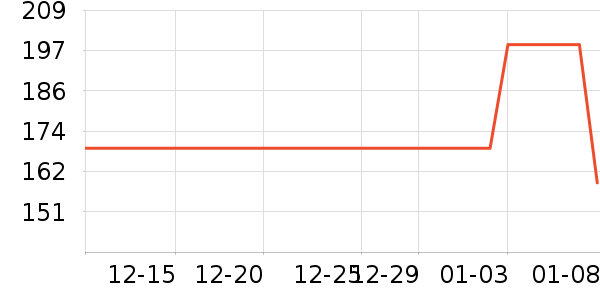 ��ά˹ţ�п���ʷ�۸�