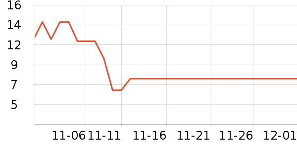 ����Ʒ�Ʒ�����ʷ�۸�