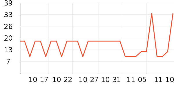 ѩ��ʳƷ���Ʒ��ʷ�۸�