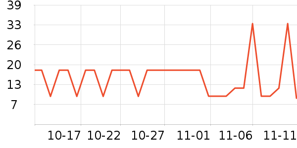 ѩ��ʳƷ���Ʒ��ʷ�۸�