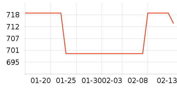 �ִ�������ʷ�۸�