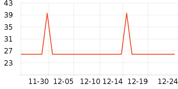 �ٶ���������ʷ�۸�