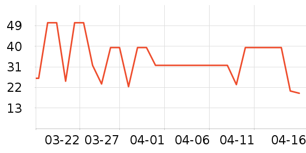 ��Խ��ɽ�ƾ�/��������ʷ�۸�