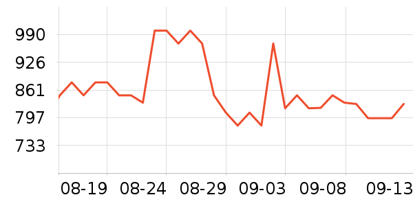 ���߳��������ʷ�۸�