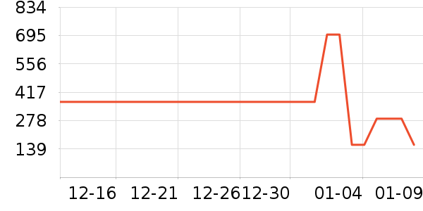 ���ǹ������޷���ʷ�۸�