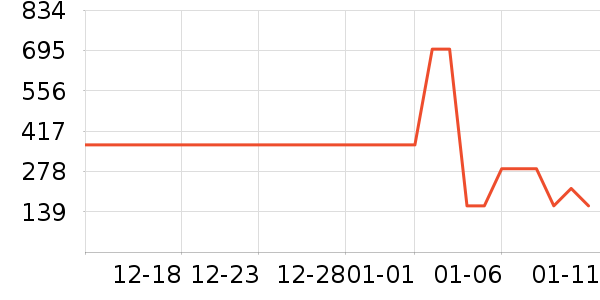 ���ǹ������޷���ʷ�۸�