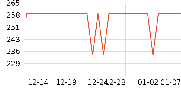 ŵ̩����/������ʷ�۸�