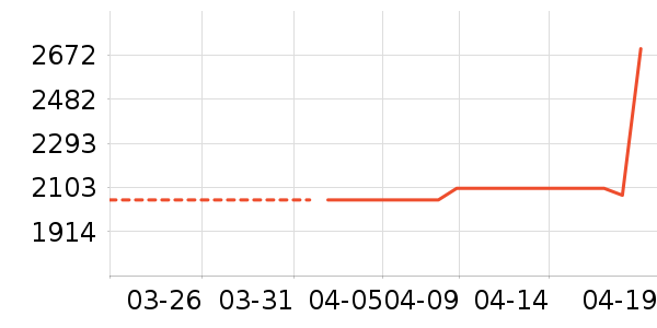 С�׿յ���ʷ�۸�