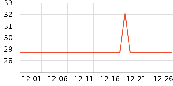 �շ���������ʷ�۸�