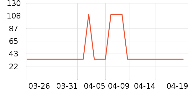 ��ʳ�����/������ʷ�۸�