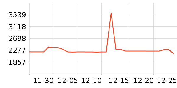 ��˶������ʷ�۸�