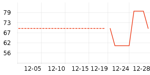 ���˷�������ʷ�۸�