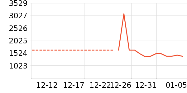 ׷��ϴ�ػ���ʷ�۸�
