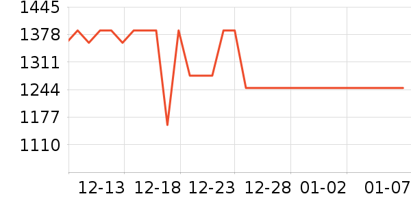 ��Ѱ����/��/̨��ʷ�۸�