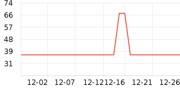 ����������Ʒ��ʷ�۸�