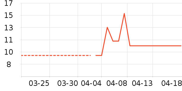 ����Ʒ�ƽ�/����ʷ�۸�