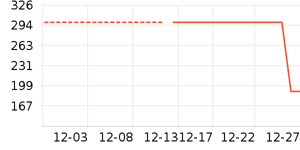 ������ʷ�۸�