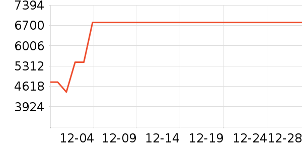 ��Ϊ������ʷ�۸�