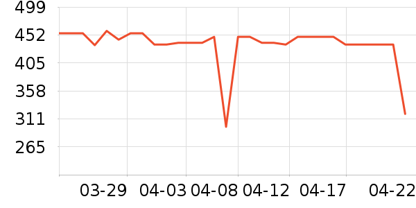 ������������洢��ʷ�۸�