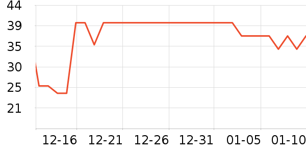 ������������ʷ�۸�