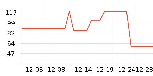 è��������ʷ�۸�