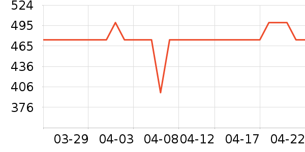 �ղ�����ˮ����ʷ�۸�