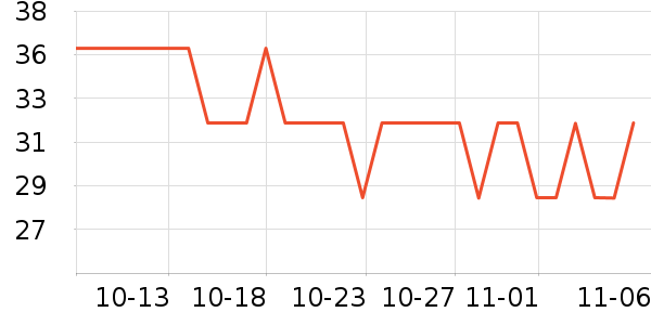 touchmark���߻�����ʷ�۸�