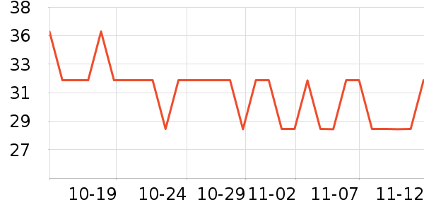 touchmark���߻�����ʷ�۸�