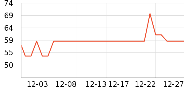 ��ǹ˯��/�Ҿӷ���װ��ʷ�۸�