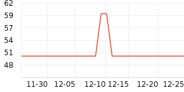 �������߶�����ʷ�۸�