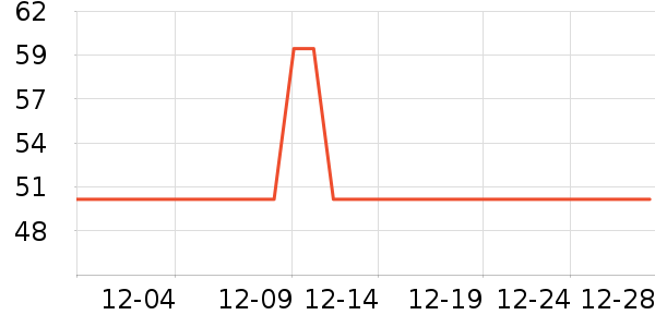 �������߶�����ʷ�۸�