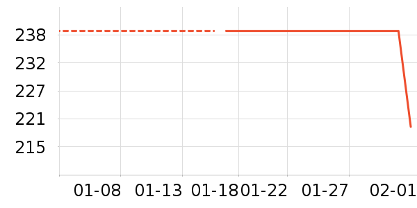 �������������ʷ�۸�