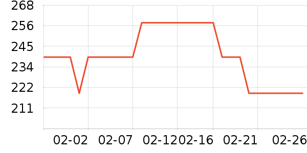 �������������ʷ�۸�